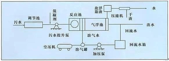 混凝法聚合氯化鋁PAC處理制藥行業(yè)廢水，有文字有圖!